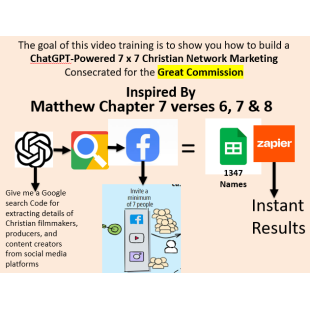  How We Use  ChatGPT- Powered 7 x 7 MLM To Implement Matthew 7: 6,7 & 8